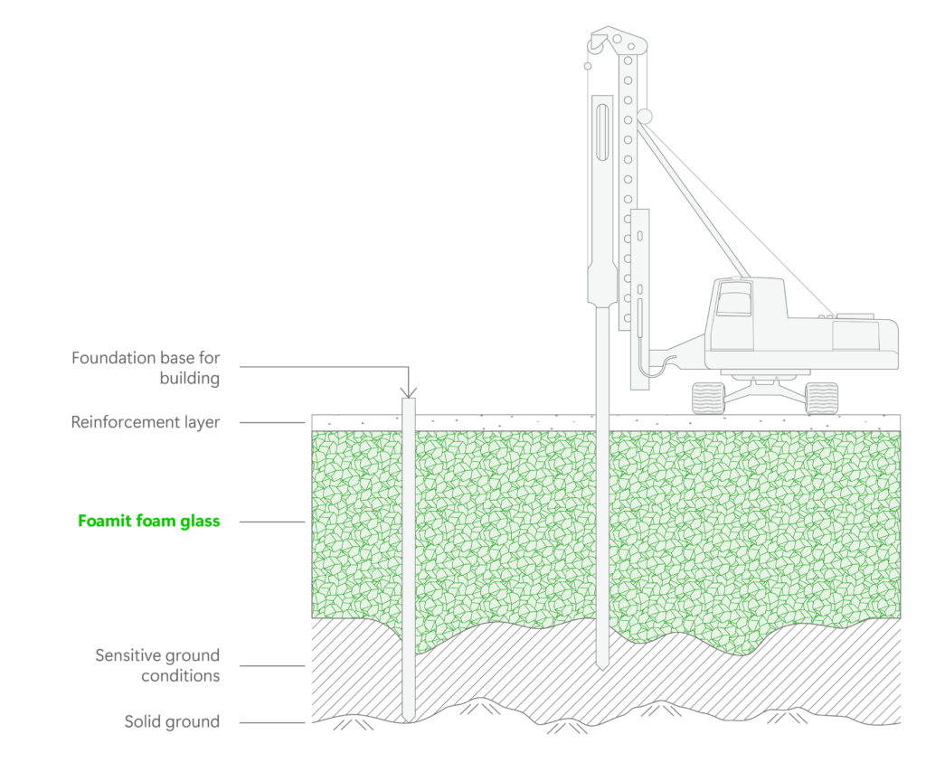 Piling with Foamit foam glass