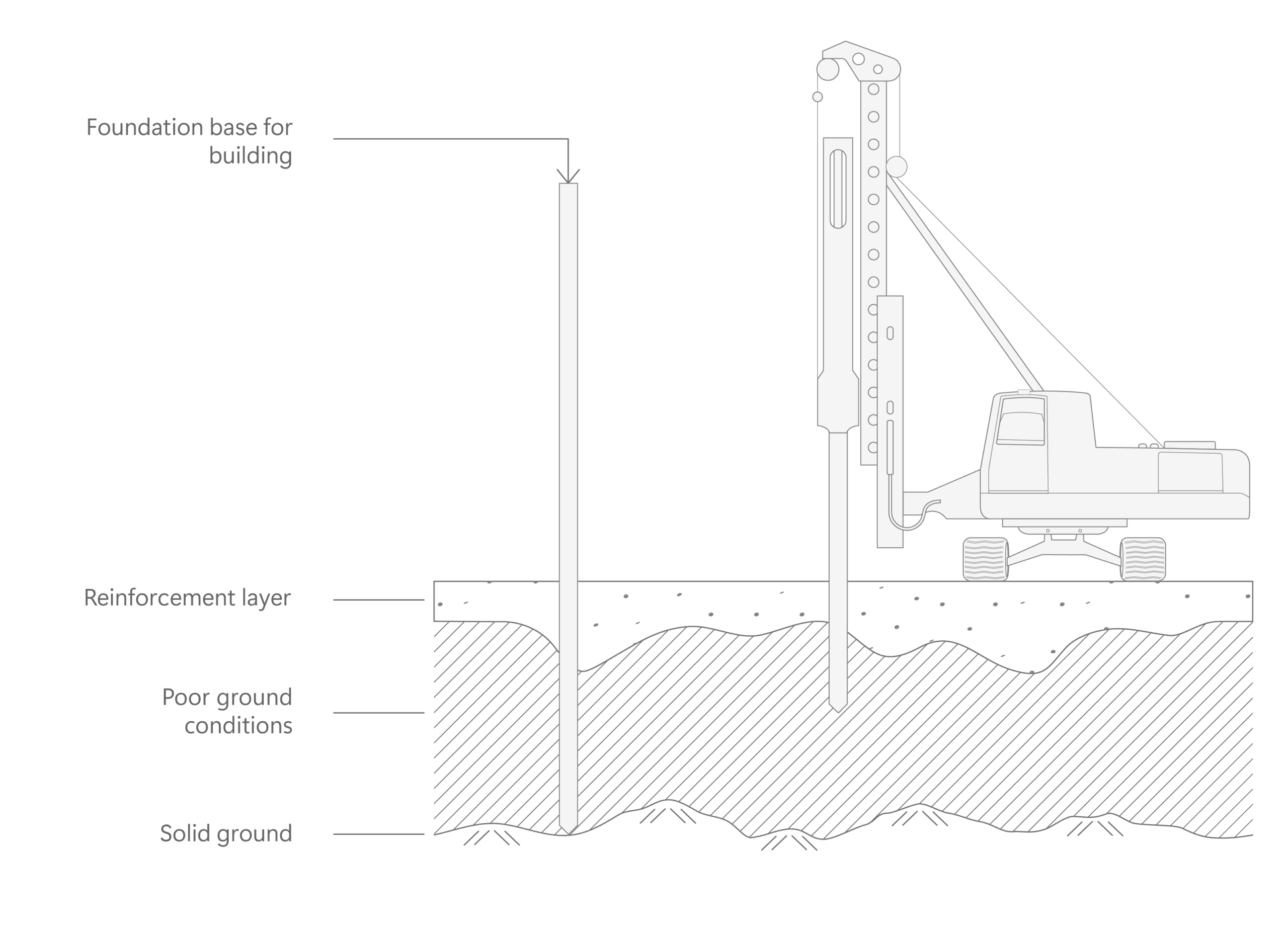 Traditional piling without foam glass