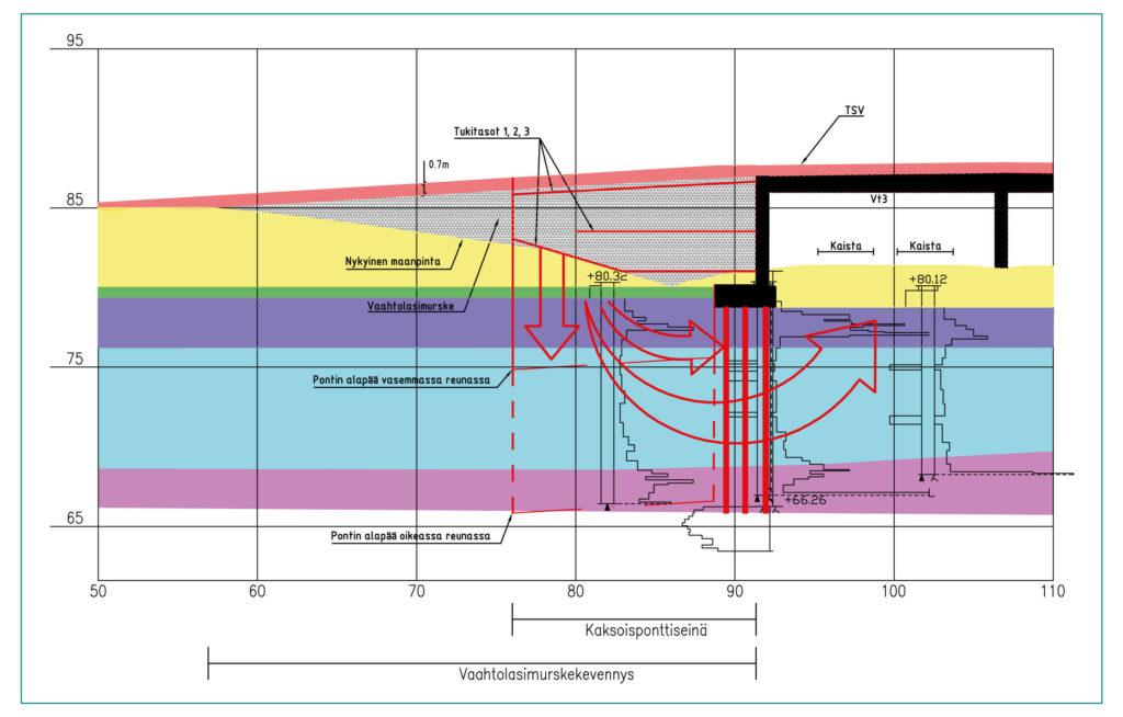 Longitudinal cross-section of the access ramp