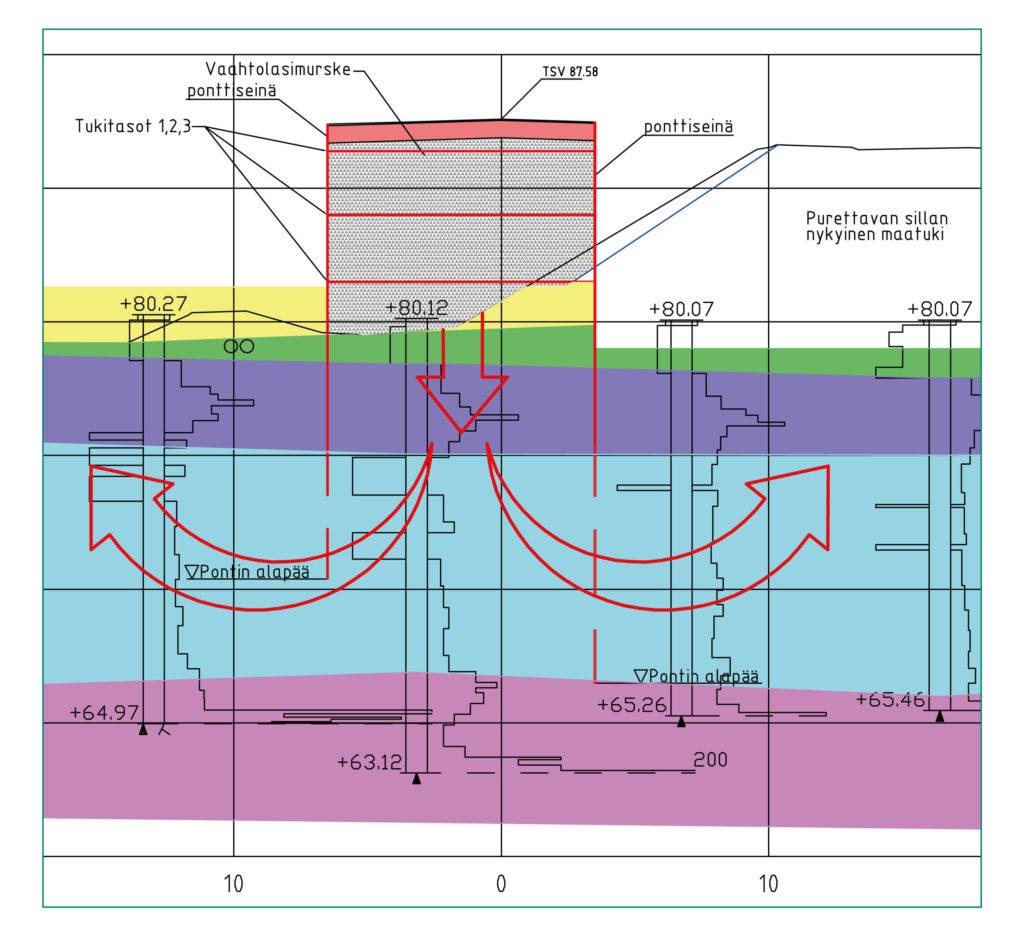Cross-section of the access ramp